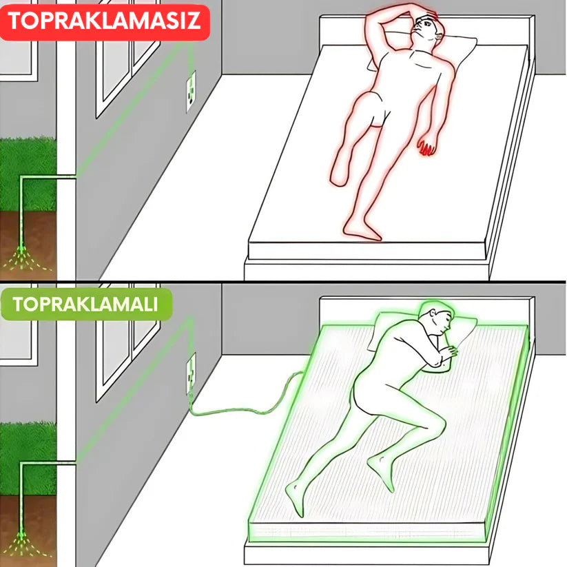 Doktor Medikal Lastikli Topraklanma Çarşafı (tam)
