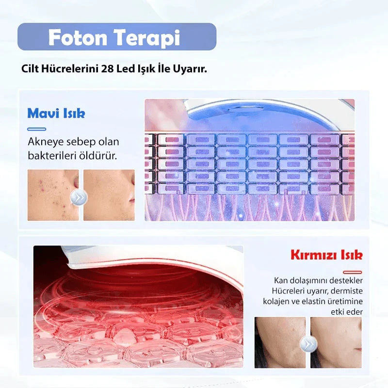 DoktorMedikal™ Beauty Face Lifting Cihazı (Gıdılara Elveda)