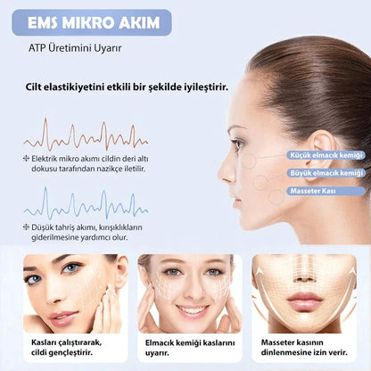 DoktorMedikal™ Beauty Face Lifting Cihazı (Gıdılara Elveda)