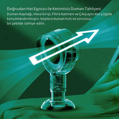 DoktorMedikal™ Sigara ve Duman Önleyici Filtre